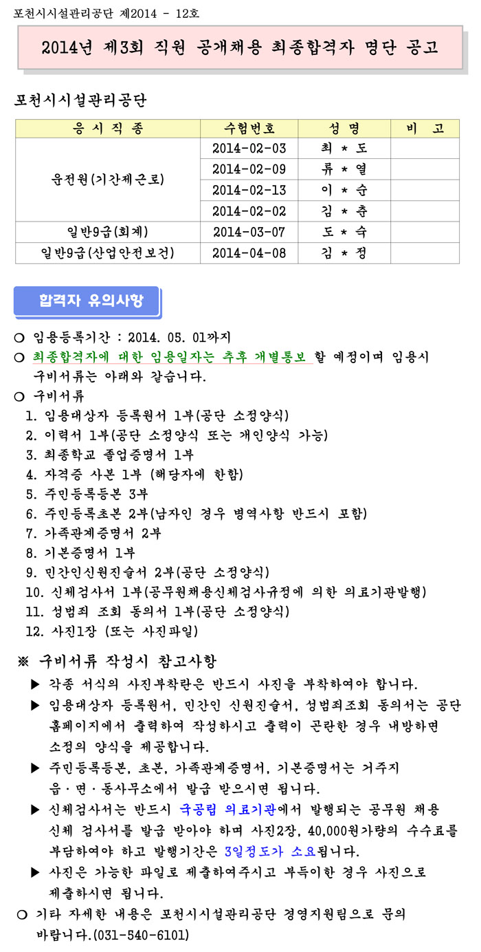 2014년 제3회 직원공개채용 최종합격자 명단 공고
