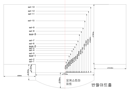 대극장 바텐위치 도면