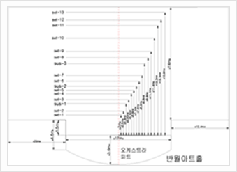 대극장 바텐위치 섬네일