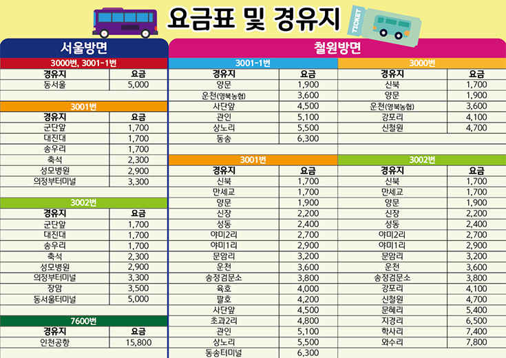 요금 및 경유지