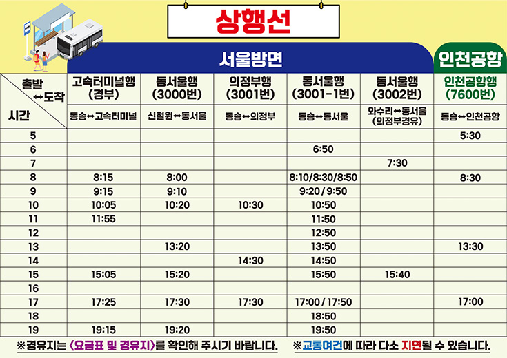 상행선
