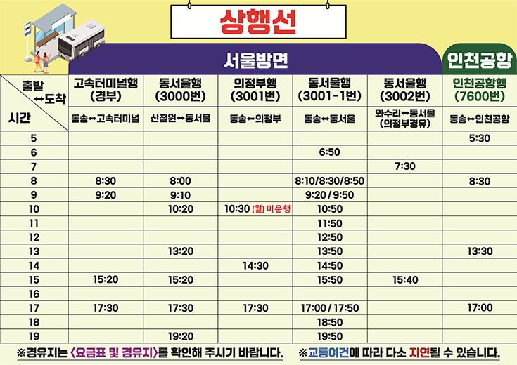 상행선
